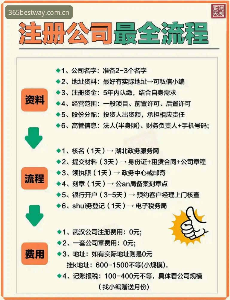 掌握BEST365操作教程的5个关键步骤，从注册到手机版快速上手